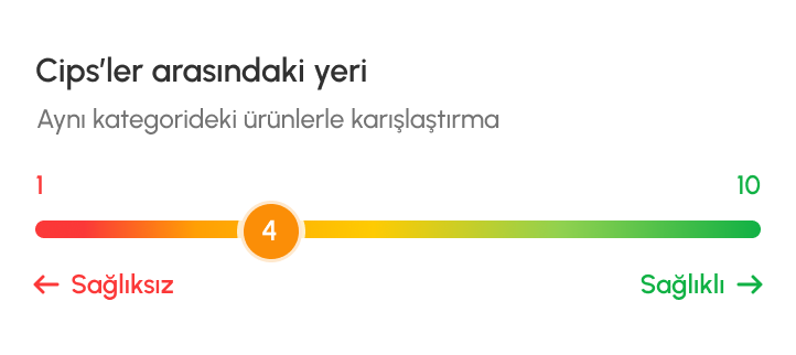 Ürünün kendi grubundaki yerini gösteren ölçek